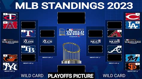 mlb wild card standings 2023 today